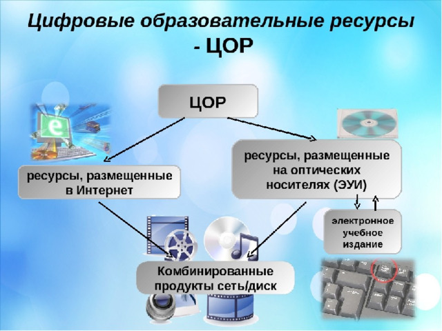 Картинки информационные образовательные ресурсы